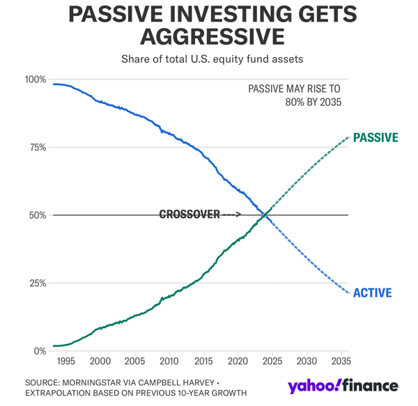 Why Lower Expense Ratios Still Lead to Better Investment Returns