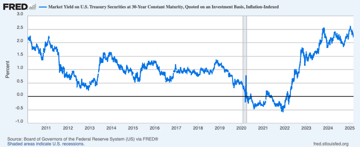Where to Hold Your TIPS Ladder: Taxable, IRA, or Roth Account?
