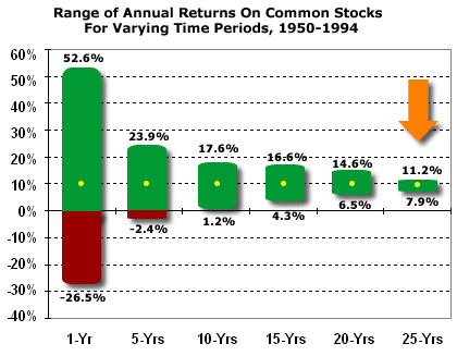 A Smarter Way to Understand Stock Market Risk