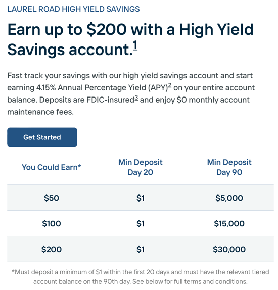 Laurel Road High-Yield Savings Review 2025: 4.15% APY + Up to $200 Deposit Bonus
