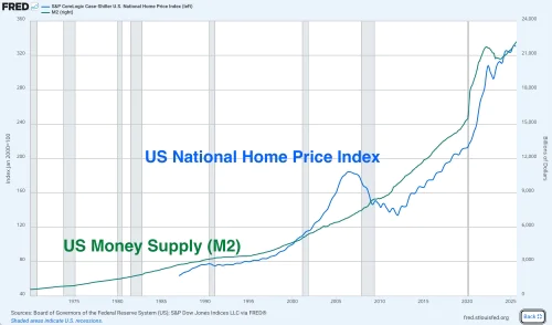 Bank of America Mortgage Rates in November 2025: What Homebuyers Should Know