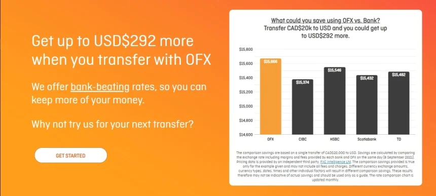 Compare OFX vs Wise: How do they Work?