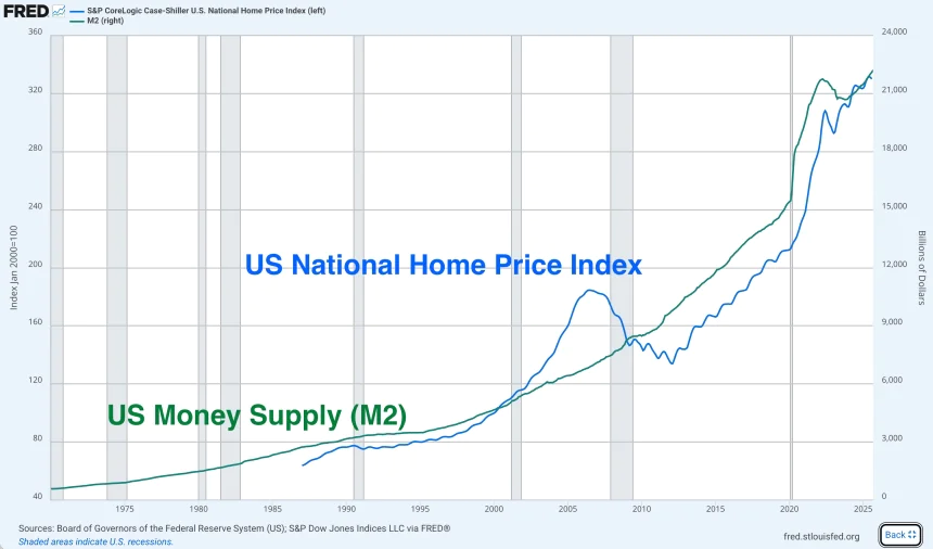 Bank of America Mortgage Rates in November 2025: What Homebuyers Should Know