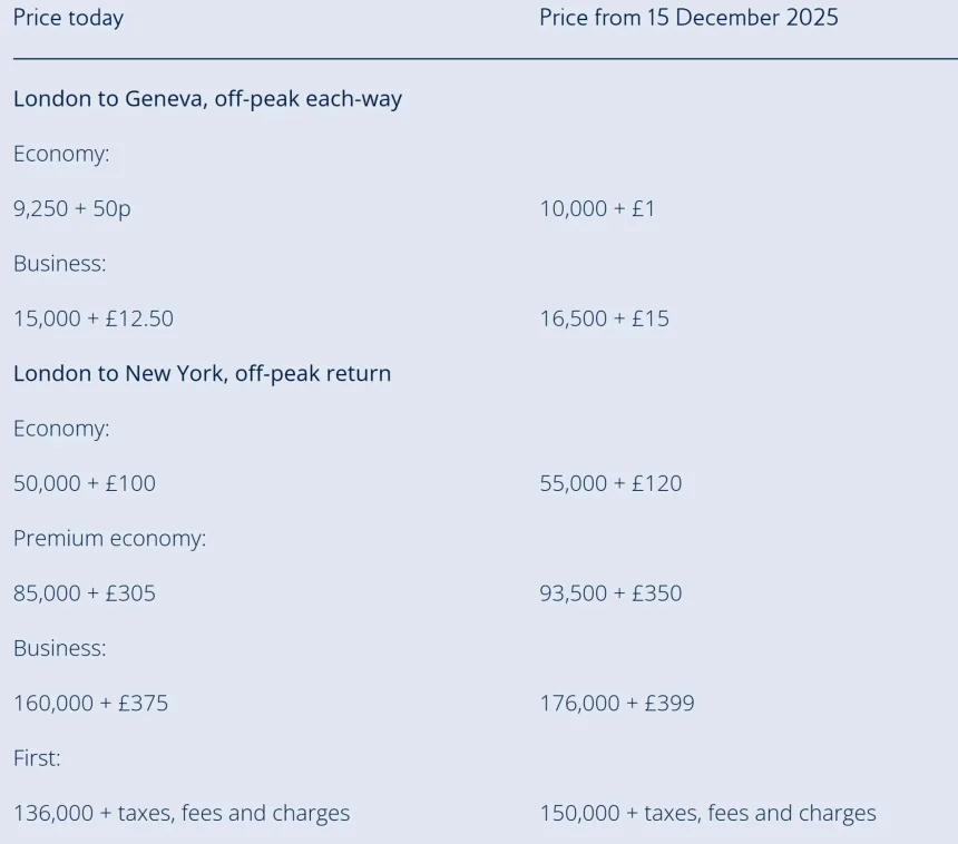 Starting December 15th, BA miles will be devalued again